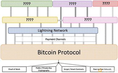 比特幣、區(qū)塊鏈的磨難、堅守與希望 網絡支付設備的變革與挑戰(zhàn)