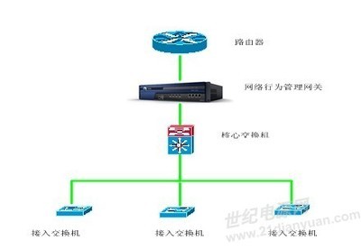 上網(wǎng)行為管理系統(tǒng)在供電企業(yè)的應(yīng)用與市場動(dòng)態(tài)