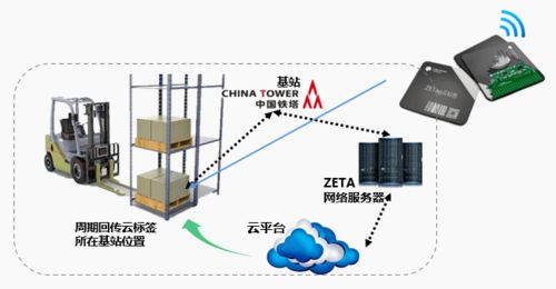AIoT最優產品解決方案榜重磅發布 開啟物聯網商用大門，共享應用落地新紅利